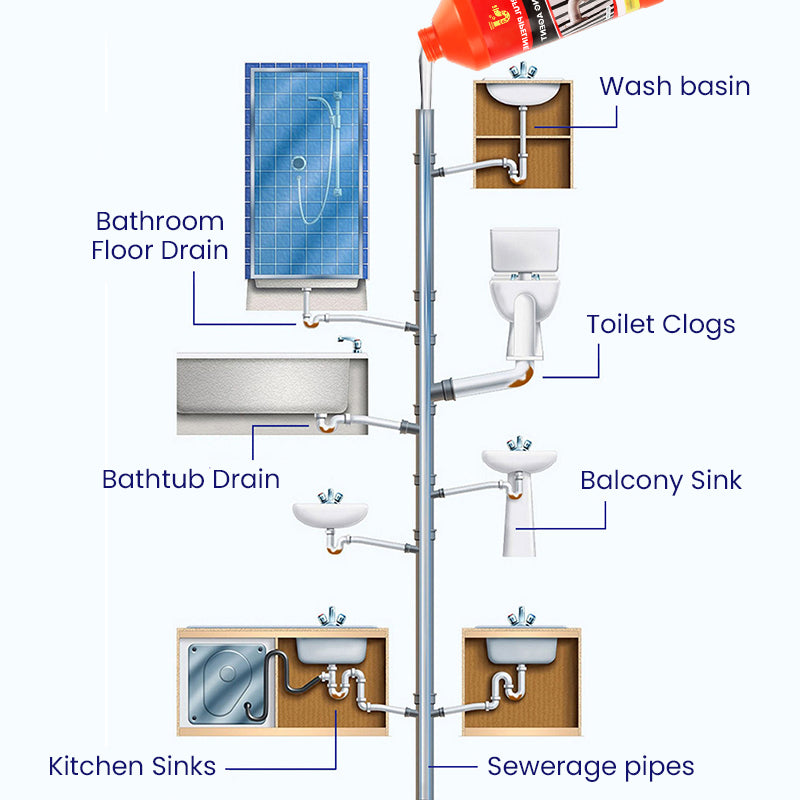 🚰 LIMITED-TIME 50% OFF! ✨ Pipeline Dredging Agent – Rapid Clog Removal, Odor Elimination, Pipe-Safe 💥
