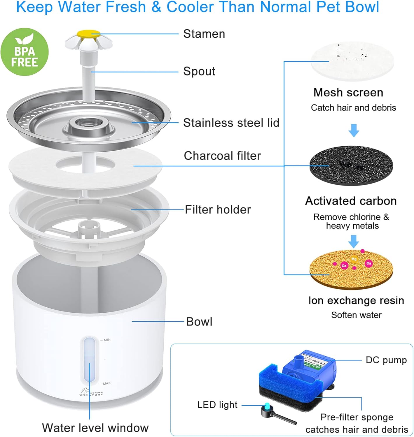 Water Fountain High-grade stainless-steel Upgraded pump with LED light